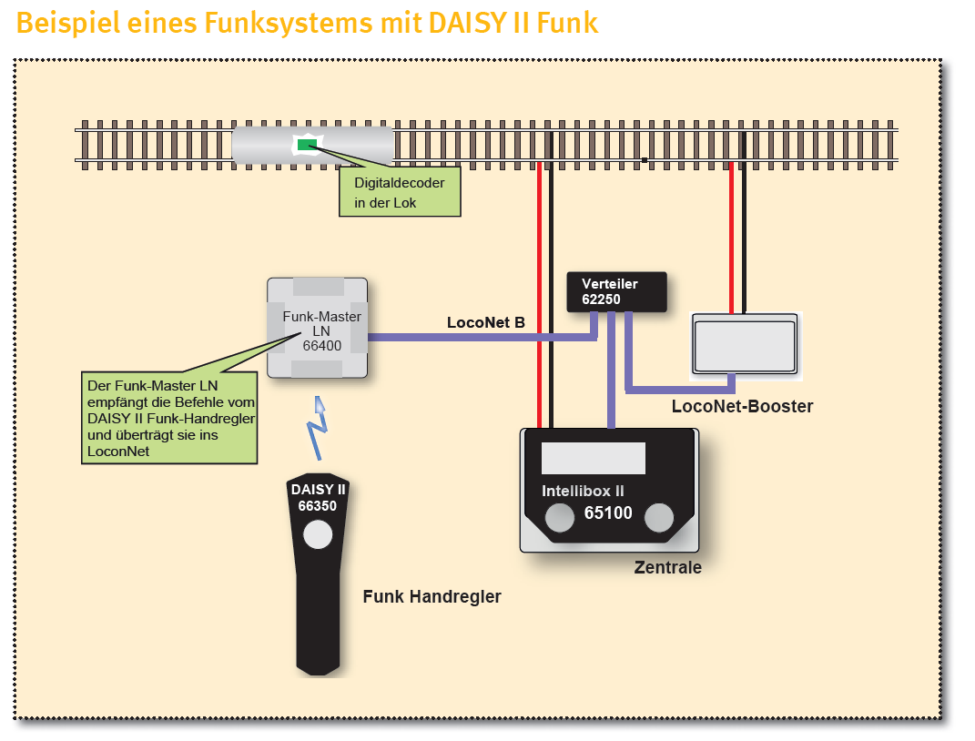 Bild Funk-Master