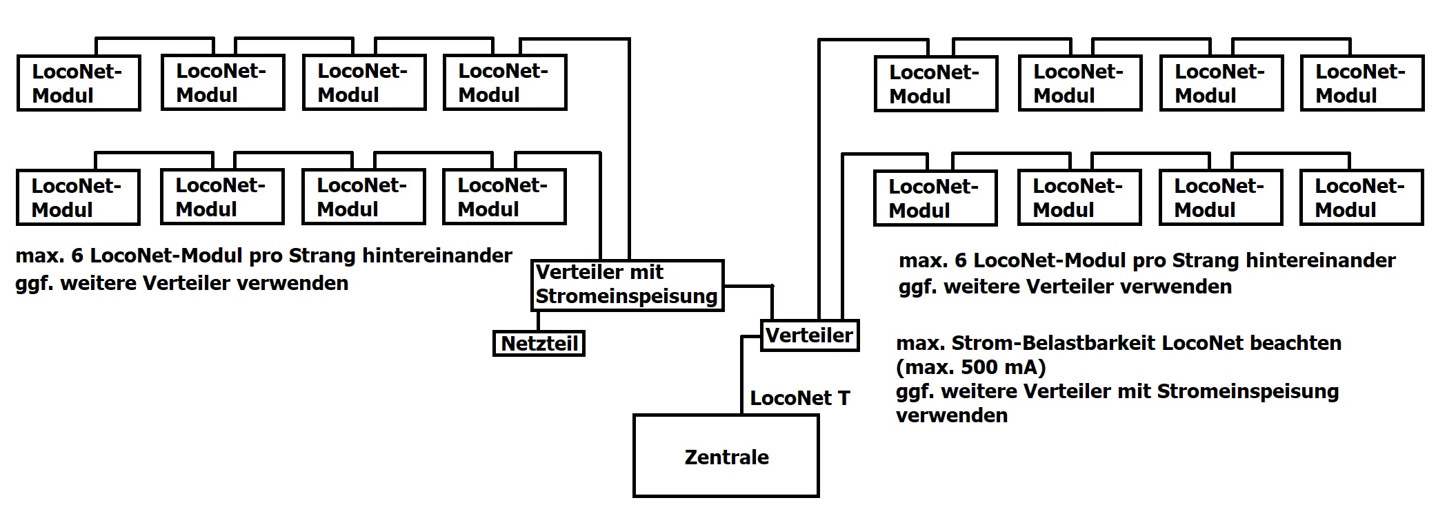 LocoNet